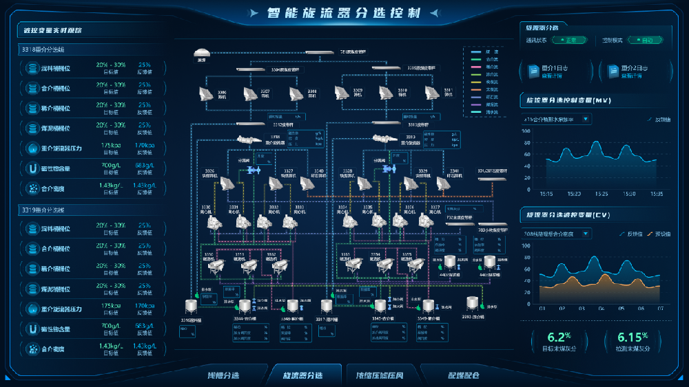 【公司新聞】國(guó)際領(lǐng)先！北京華宇中選自控公司一項(xiàng)科技成果通過(guò)鑒定！